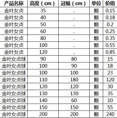 金叶女贞,价格表