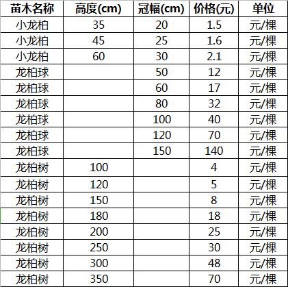 小龙柏_龙柏树_龙柏球_价格表