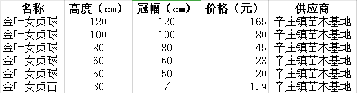 金叶女贞价格