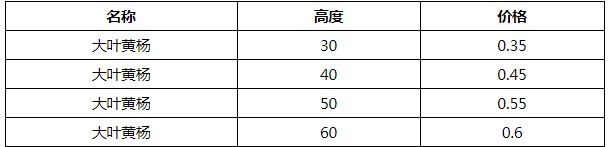 大叶黄杨