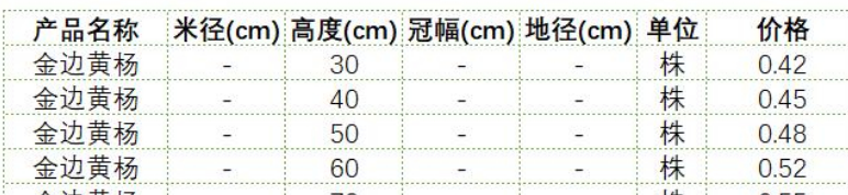 大叶黄杨和金边黄杨的区别有哪些?价格分别是多少?