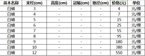 白蜡价格表