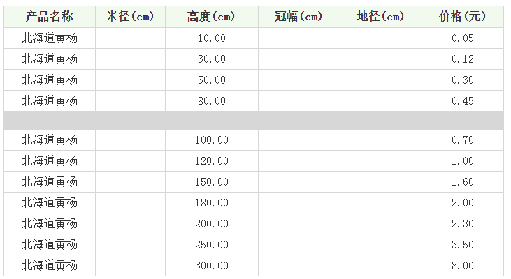 北海道黄杨和大叶黄杨有哪些区别?价格分别是多少?
