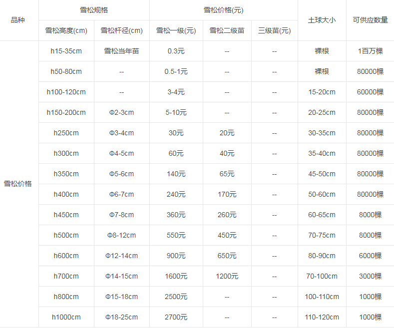 雪松树苗多少钱一棵?哪里有苗木批发?